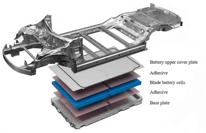 Schematic diagram of the BYD CTB battery pack.jpg Schematic diagram of the BYD CTB battery pack.jpg